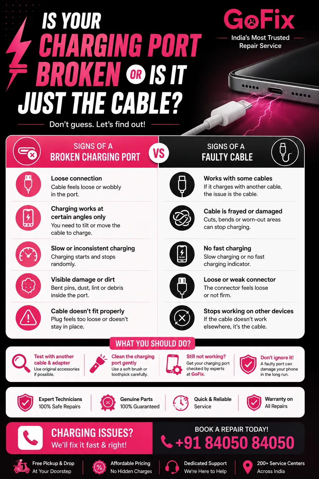 Is Your Charging Port Broken or Is It Just the Cable?