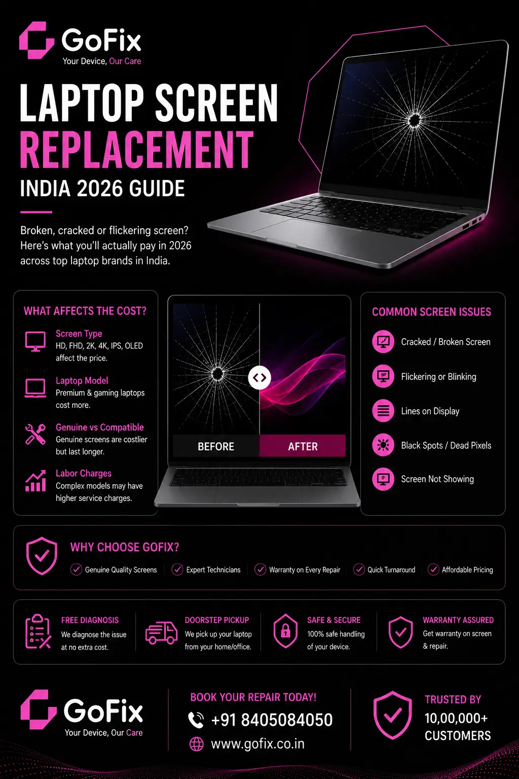 What Drives Laptop Screen Replacement Cost in India?