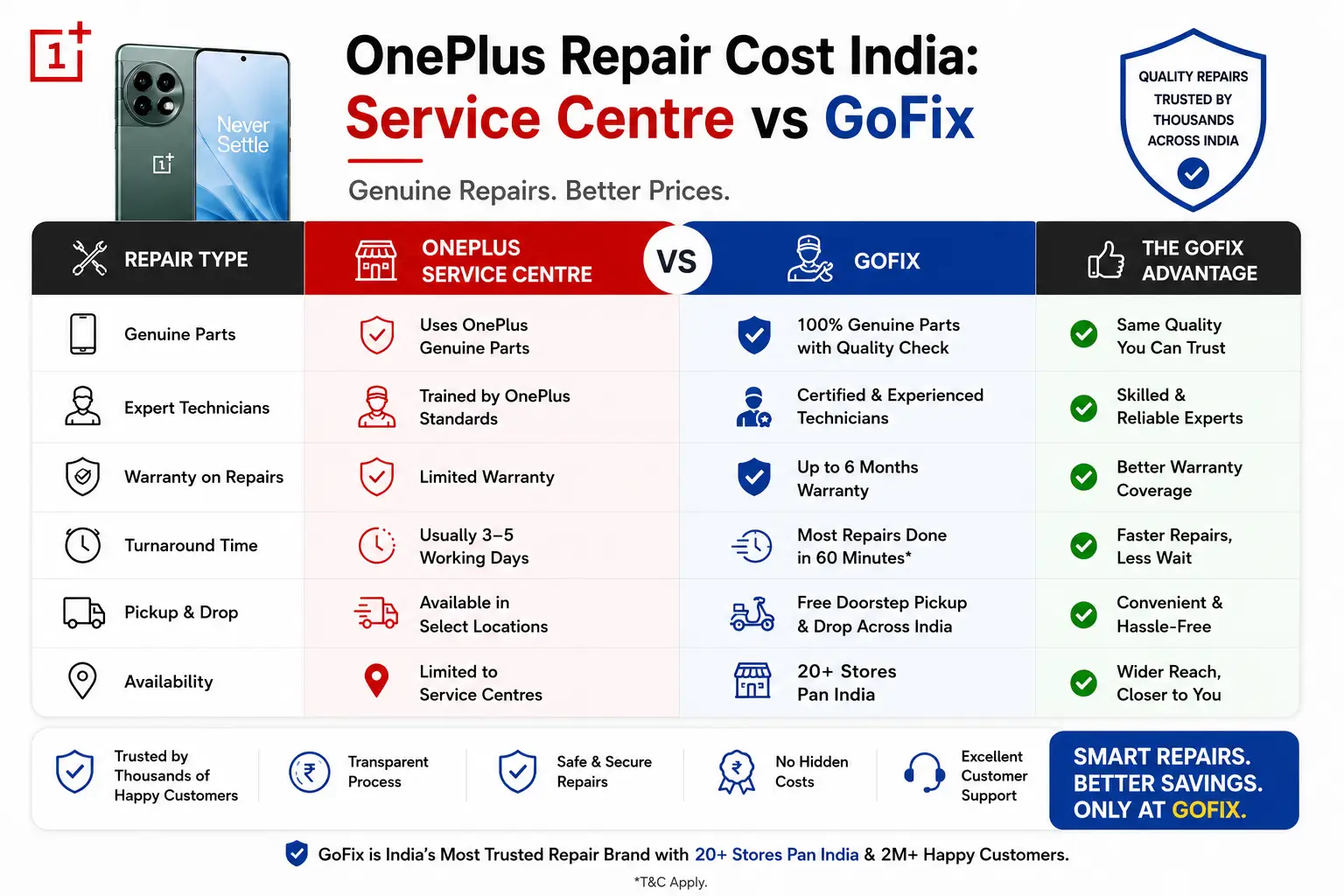 Where Should You Repair Your OnePlus in India?