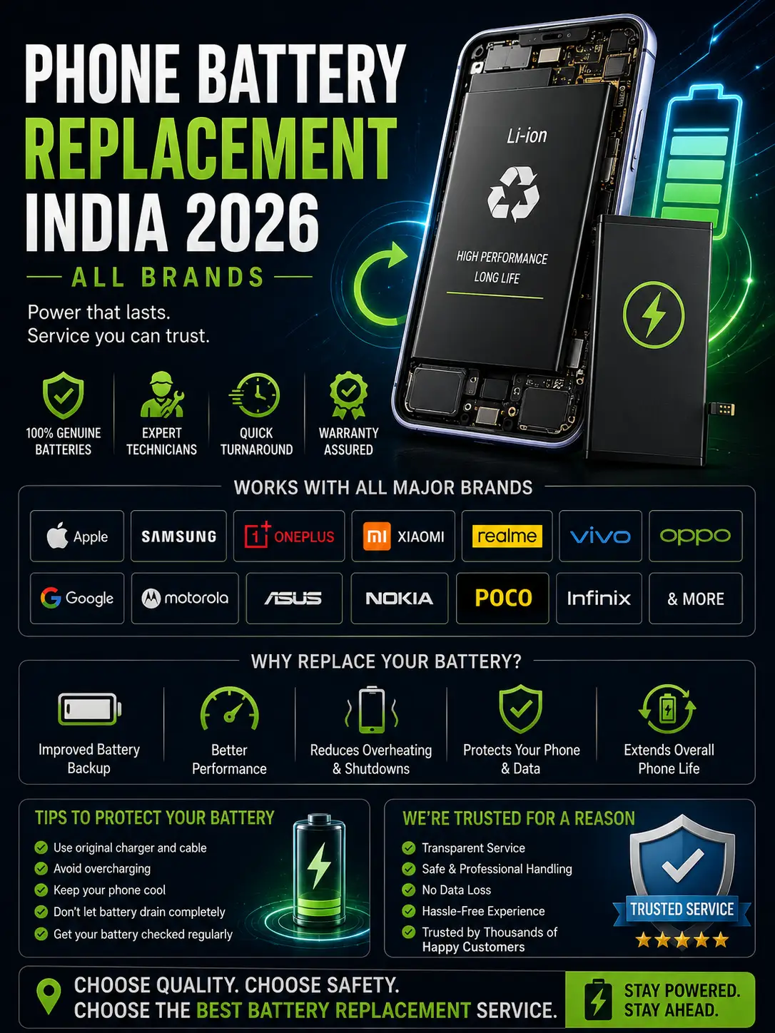 Phone Battery Replacement Cost in India 2026: iPhone, Samsung, Redmi & More