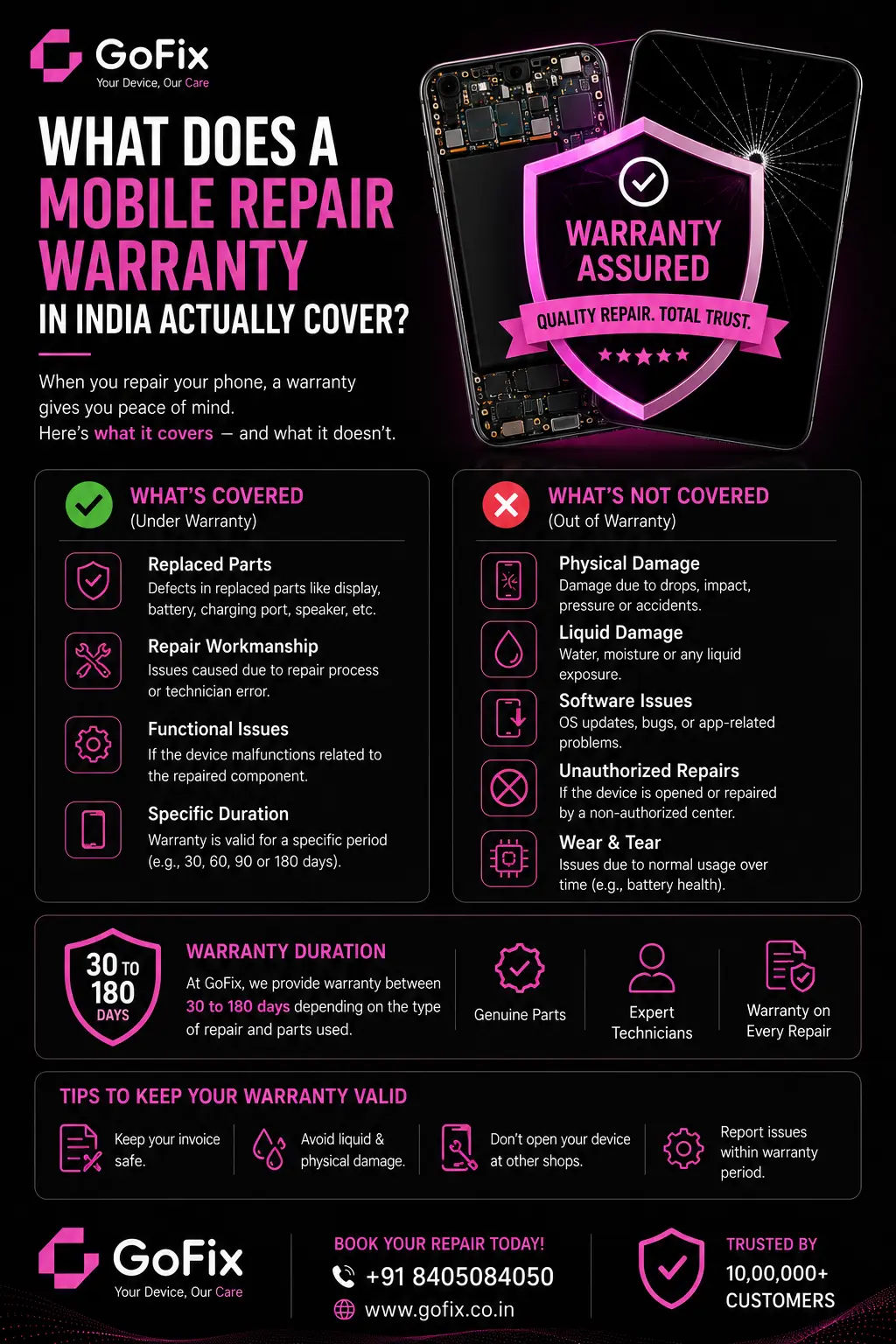 What Does a Mobile Repair Warranty in India Actually Cover?