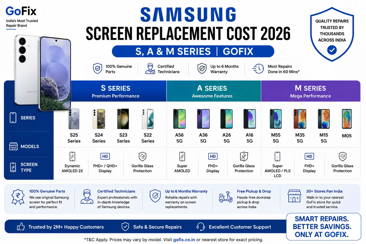 Samsung Screen Replacement Cost in India (2026 Guide)